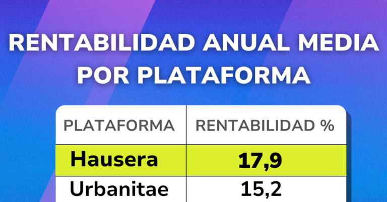 rentabilidad anual Hausera