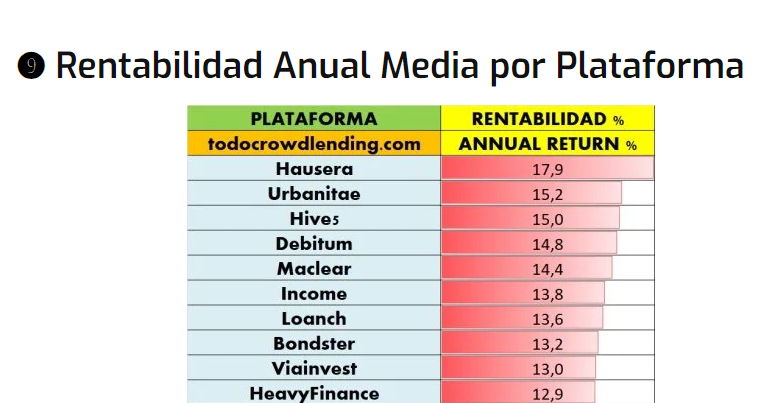 rentabilidad anual Hausera