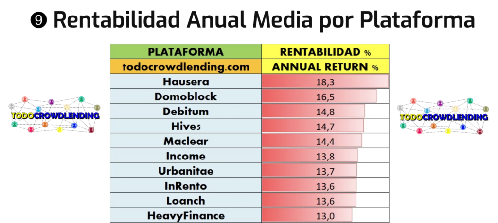 Ranking Hausera